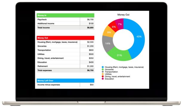 Puoi creare facilmente un budget personale sul tuo iPhone, Mac o iPad, con l'app Numbers e un foglio di calcolo